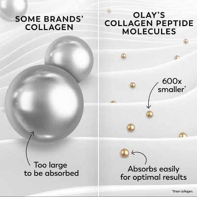 Olay Regenerist Collagen Peptide 24 MAX Face Moisturizer  1.7 fl oz - Imperfect Box