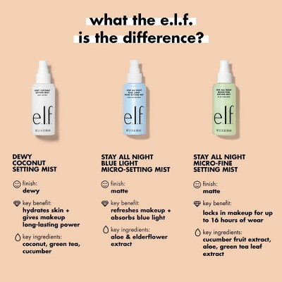 e.l.f. Stay All Night Blue Light Micro-Setting Mist 2.7 fl oz - New