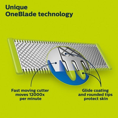 Philips Norelco OneBlade 360 Replacement Blade QP420/80 2pk - Imperfect Box